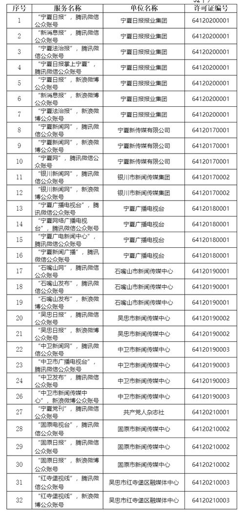寧夏回族自治區互聯網新聞信息服務單位許可信息核查與優化路徑分析