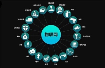 物聯(lián)網(wǎng)無線技術(shù)分類及應(yīng)用場景