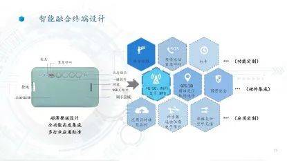 AIoT產(chǎn)業(yè)全景圖譜系列解讀（三） 管側(cè)持續(xù)探索，連接能力成物聯(lián)網(wǎng)發(fā)展助推劑